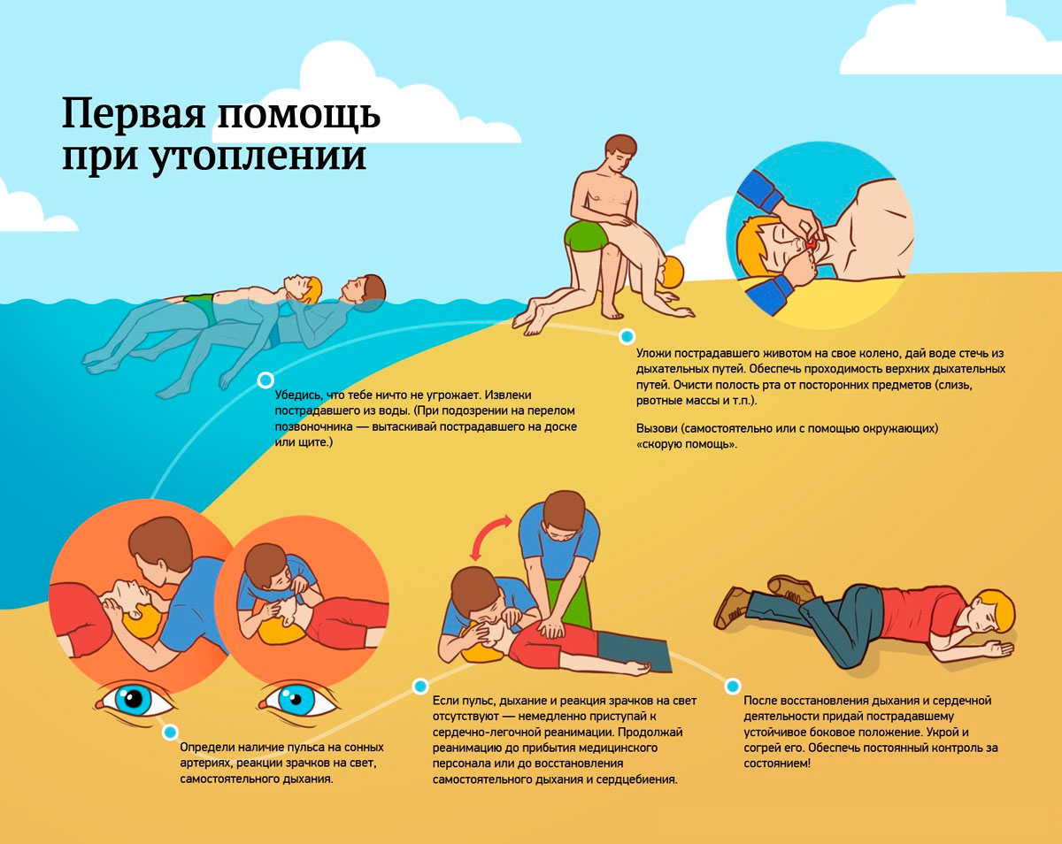 Первая помощь при утоплении
